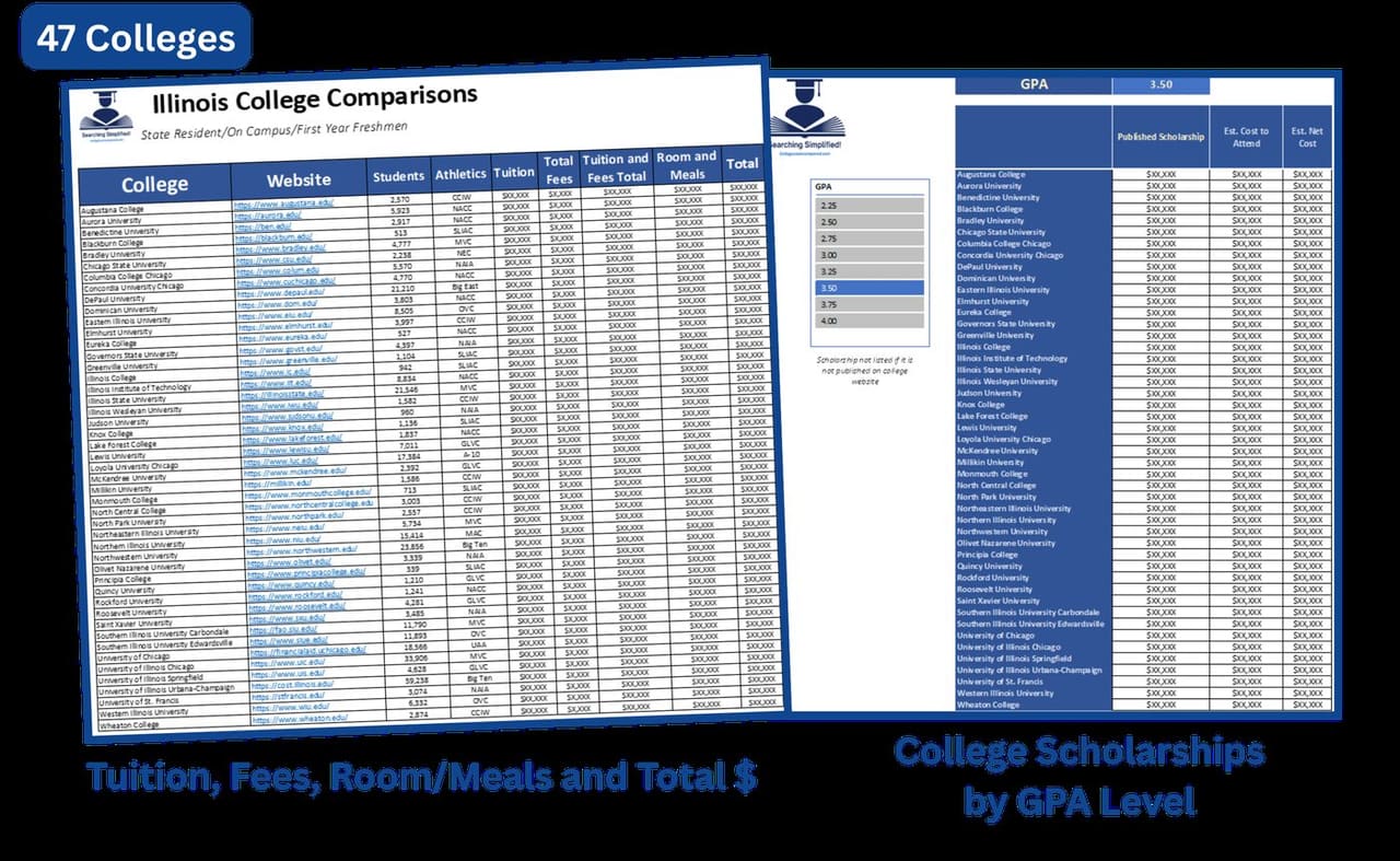 Illinois college comparison spreadsheet preview — tuition, fees, room and board, and scholarships by GPA
