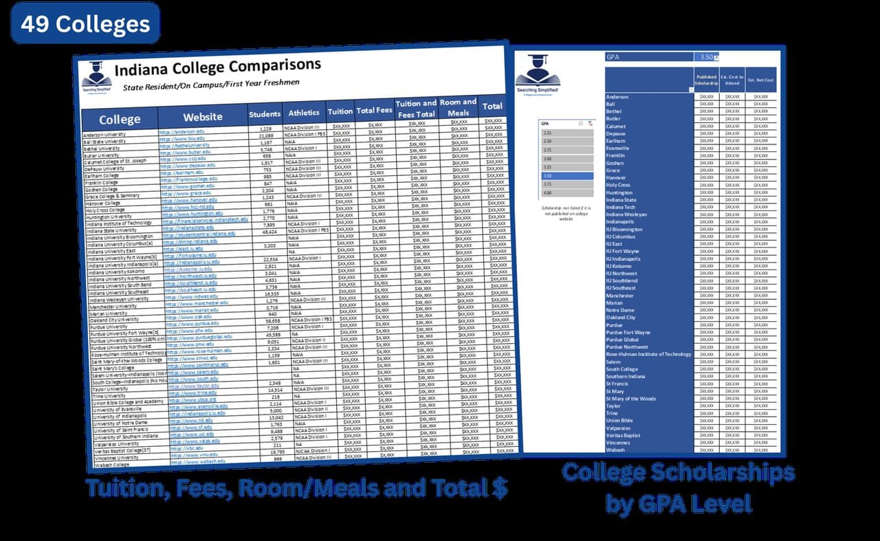 Indiana college comparison spreadsheet preview — tuition, fees, room and board, and scholarships by GPA