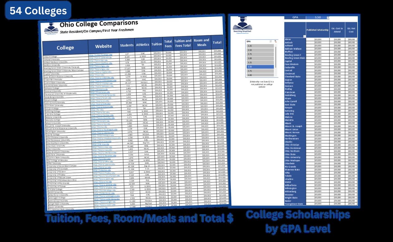 Ohio college comparison spreadsheet preview — tuition, fees, room and board, and scholarships by GPA